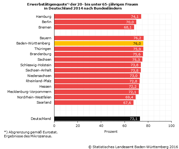60 1 frauen unter Blutdruckwerte: Tabellen