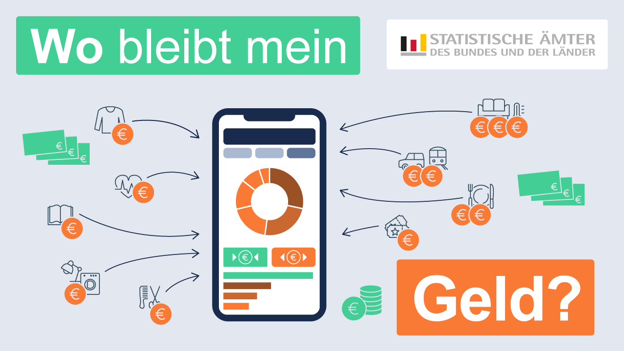 10 000 Haushalte für Befragung zur Zeitverwendung 2022 gesucht -  Statistisches Bundesamt