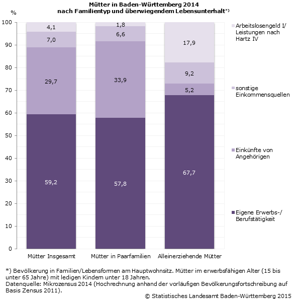 In familie statistik der rollenverteilung Rollenverteilung in