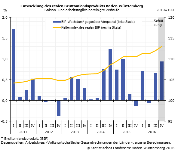 Schaubild 1: Schaubild 1: