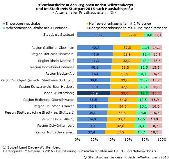 Anteil singlehaushalte in deutschland