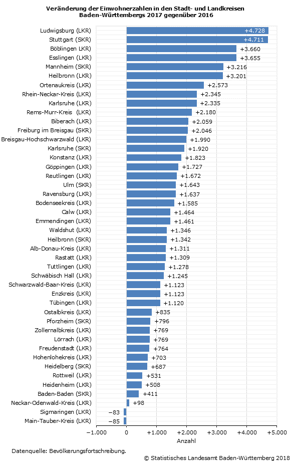 Einwohner In Den Usa Bis 2025 Statista