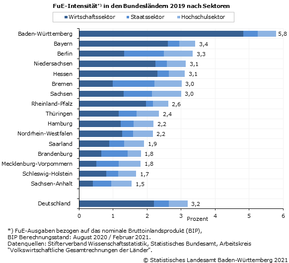 Schaubild 1: Schaubild 1: