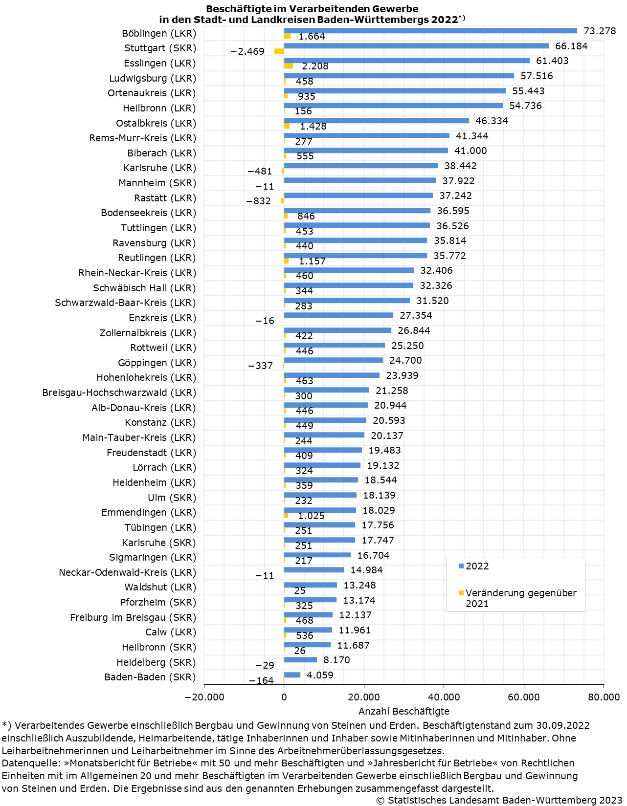 Schaubild 1: Beschäftigte im Verarbeitenden Gewerbe in den Stadt- und Landkreisen Baden-Württembergs 2022