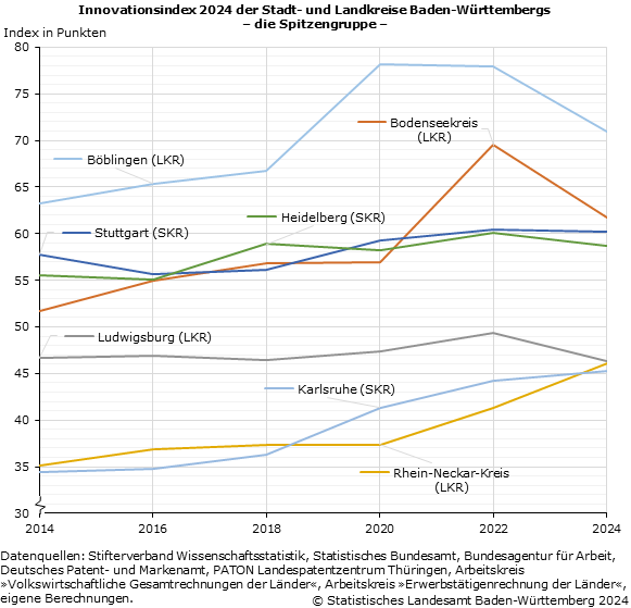 Schaubild 1: Schaubild 1: