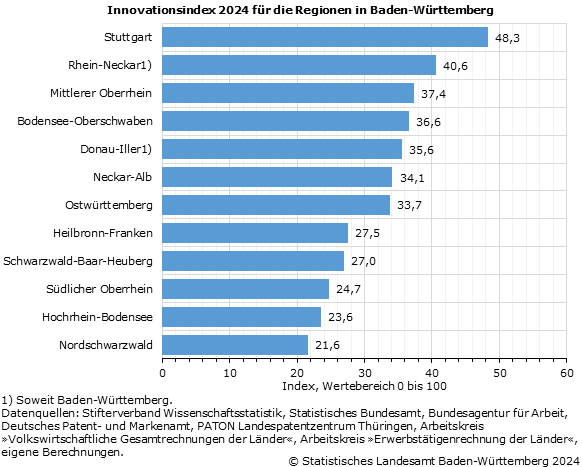 Schaubild 2: Schaubild 2:
