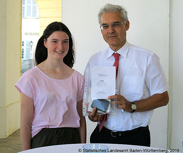 Dr. Martin Votteler mit der Gewinnerin des 1. Preises Elisa Kaiser