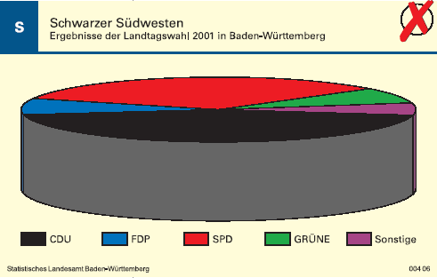 Schaubild: Schwarzer Südwesten - Ergebnisse der Landtagswahl 2001 in Baden-Württemberg