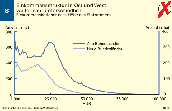 Schaubild: