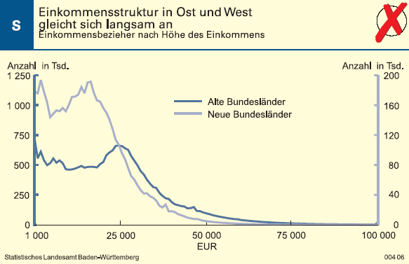 Schaubild: