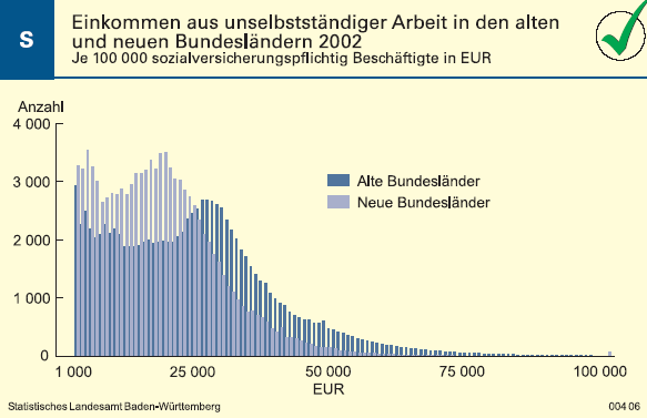 Schaubild: