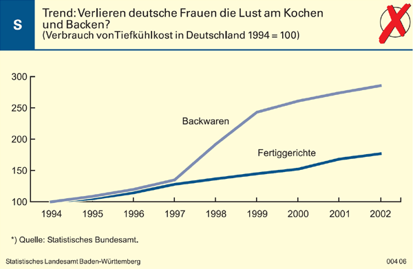 Schaubild: