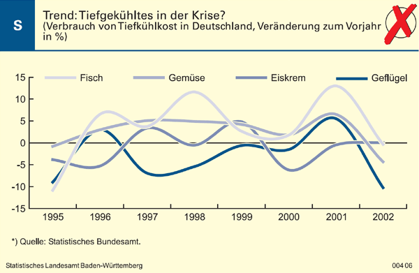 Schaubild: