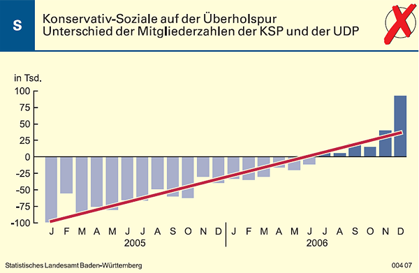 Schaubild: