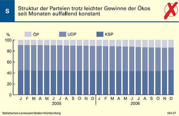 Schaubild: