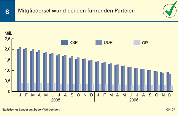 Schaubild: