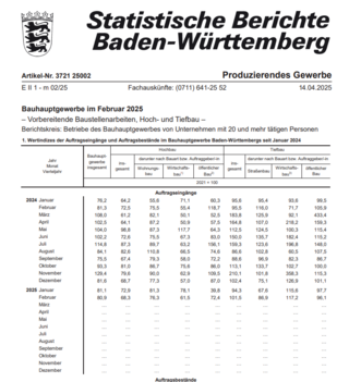 Bild zur Veröffentlichung