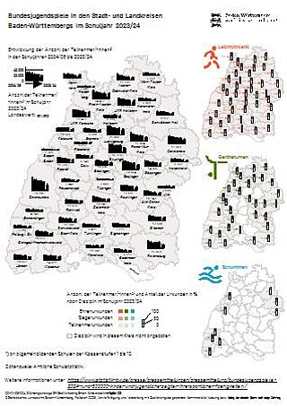 Bild zur Veröffentlichung