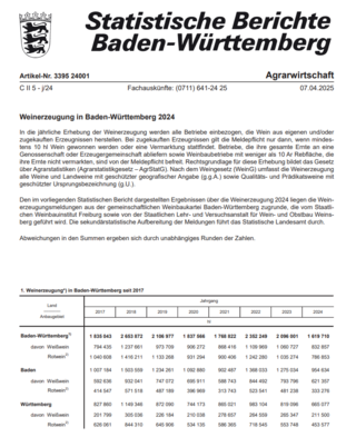 Bild zur Veröffentlichung